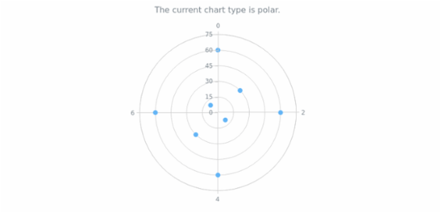anychart.charts.Polar.getType created by AnyChart Team