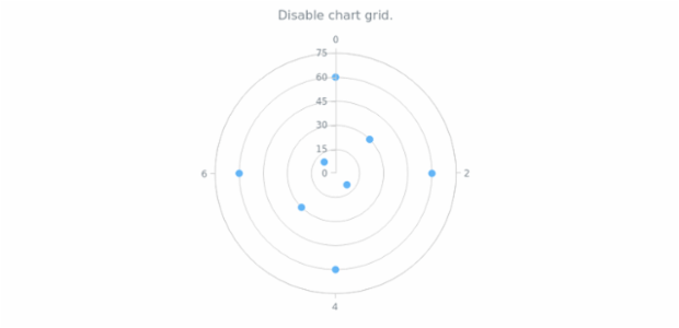 anychart.charts.Polar.grid set asBool created by AnyChart Team