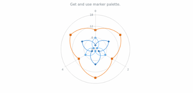 anychart.charts.Polar.markerPalette get created by AnyChart Team