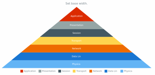 anychart.charts.Pyramid.baseWidth set created by AnyChart Team