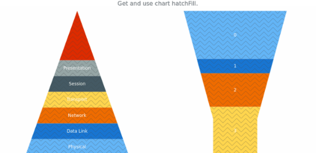 anychart.charts.Pyramid.hatchFill get created by AnyChart Team