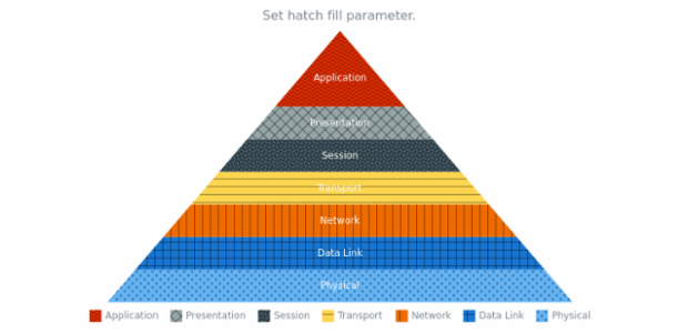 anychart.charts.Pyramid.hatchFillPalette set created by AnyChart Team