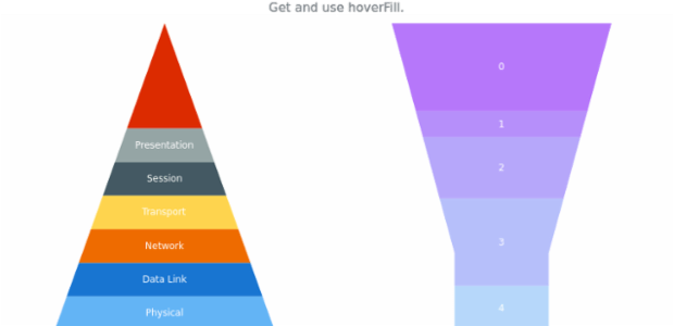 anychart.charts.Pyramid.hoverFill get created by AnyChart Team