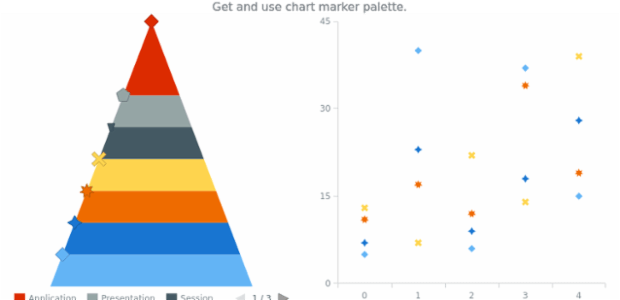 anychart.charts.Pyramid.markerPalette get created by AnyChart Team