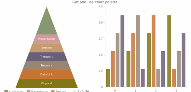anychart.charts.Pyramid.palette get created by AnyChart Team