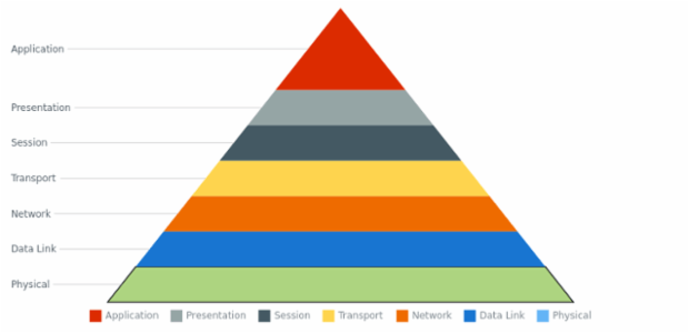 anychart.charts.Pyramid.select set Index created by AnyChart Team