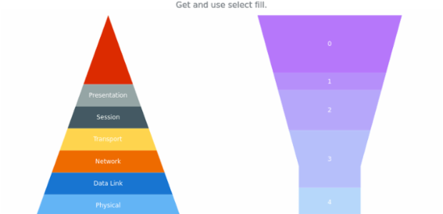 anychart.charts.Pyramid.selectFill get created by AnyChart Team