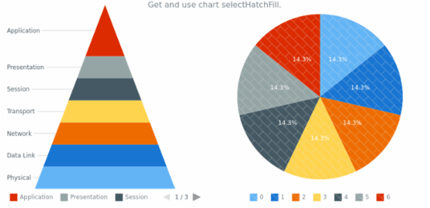 anychart.charts.Pyramid.selectHatchFill get created by AnyChart Team