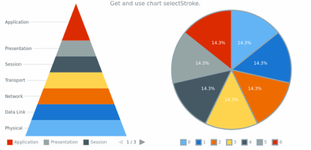 anychart.charts.Pyramid.selectStroke get created by AnyChart Team