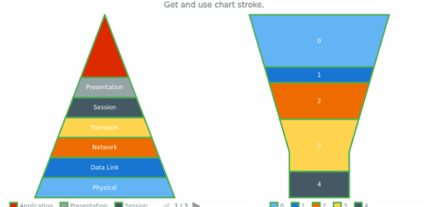 anychart.charts.Pyramid.stroke get created by AnyChart Team