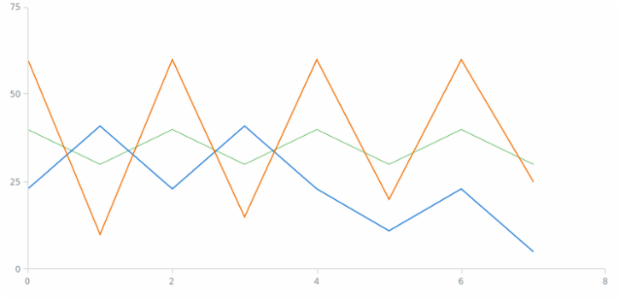 anychart.charts.Scatter.getSeries created by AnyChart Team