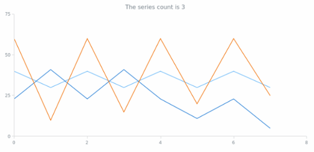 anychart.charts.Scatter.getSeriesCount created by AnyChart Team