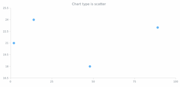 anychart.charts.Scatter.getType created by AnyChart Team