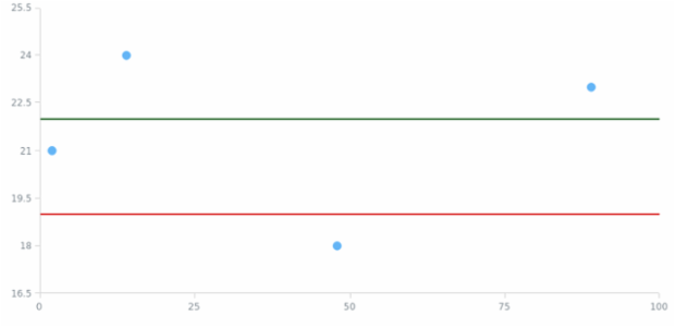 anychart.charts.Scatter.lineMarker set asIndexObject created by AnyChart Team