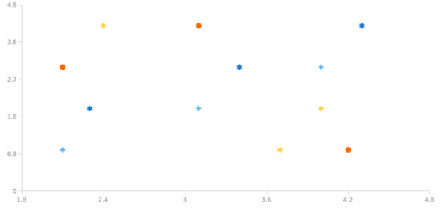 anychart.charts.Scatter.markerPalette set created by AnyChart Team