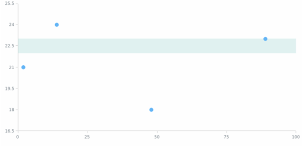 anychart.charts.Scatter.rangeMarker set asBool created by AnyChart Team