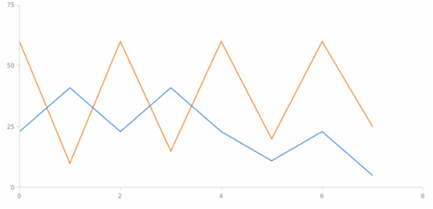 anychart.charts.Scatter.removeSeries created by AnyChart Team