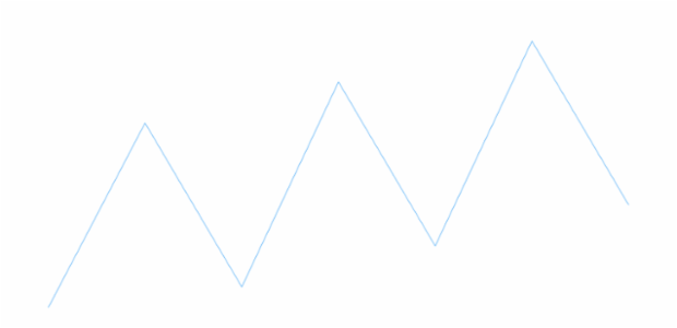anychart.charts.Sparkline.data set asArray created by AnyChart Team