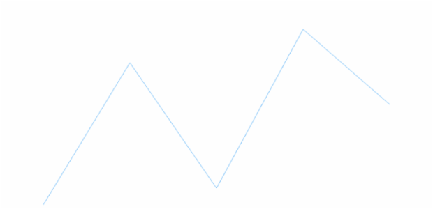 anychart.charts.Sparkline.data set asCSV created by AnyChart Team