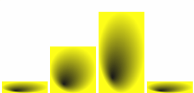 anychart.charts.Sparkline.fill set asRadial created by AnyChart Team