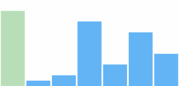 anychart.charts.Sparkline.firstFill set asOpacity created by AnyChart Team