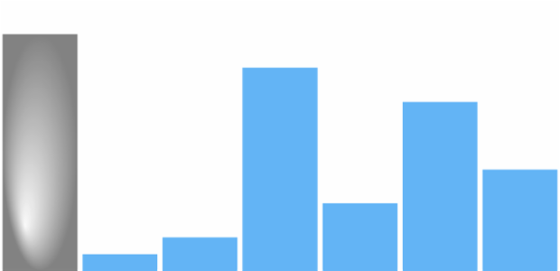 anychart.charts.Sparkline.firstFill set asRadial created by AnyChart Team