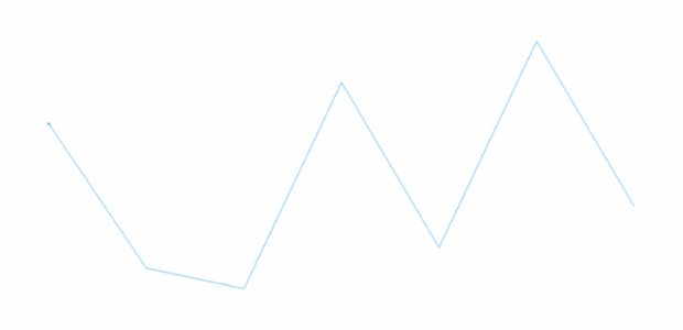 anychart.charts.Sparkline.firstMarkers set asBoolean created by AnyChart Team