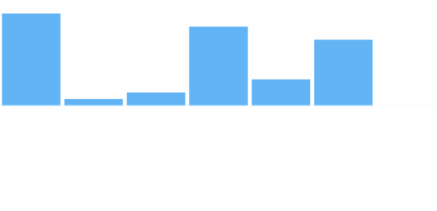 anychart.charts.Sparkline.lastFill set asImg created by AnyChart Team