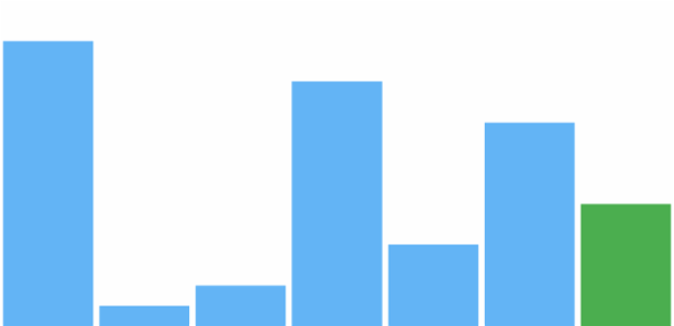anychart.charts.Sparkline.lastFill set asString created by AnyChart Team