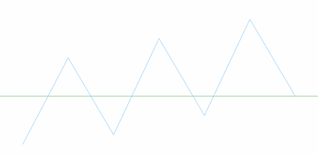 anychart.charts.Sparkline.lineMarker set asIndexNull created by AnyChart Team