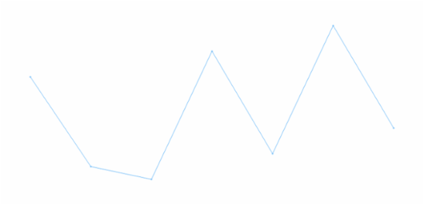 anychart.charts.Sparkline.markers set asBoolean created by AnyChart Team