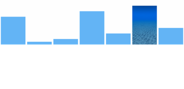 anychart.charts.Sparkline.maxFill set asImg created by AnyChart Team