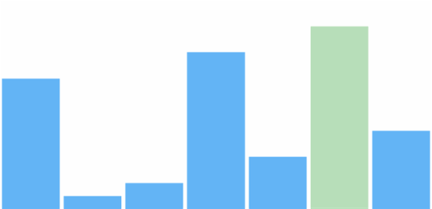 anychart.charts.Sparkline.maxFill set asOpacity created by AnyChart Team