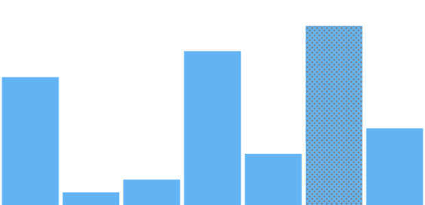 anychart.charts.Sparkline.maxHatchFill set created by AnyChart Team