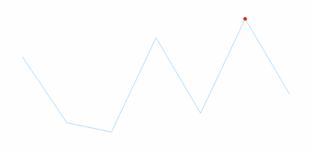 anychart.charts.Sparkline.maxMarkers get created by AnyChart Team