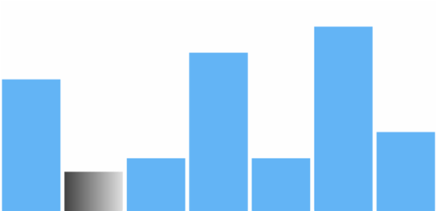 anychart.charts.Sparkline.minFill set asArray created by AnyChart Team