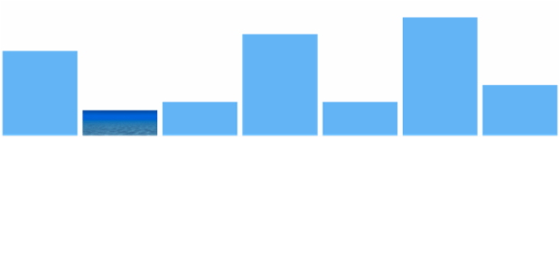 anychart.charts.Sparkline.minFill set asImg created by AnyChart Team