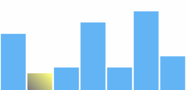 anychart.charts.Sparkline.minFill set asLinear created by AnyChart Team