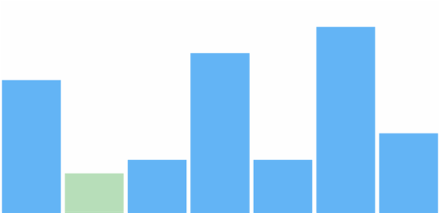 anychart.charts.Sparkline.minFill set asOpacity created by AnyChart Team