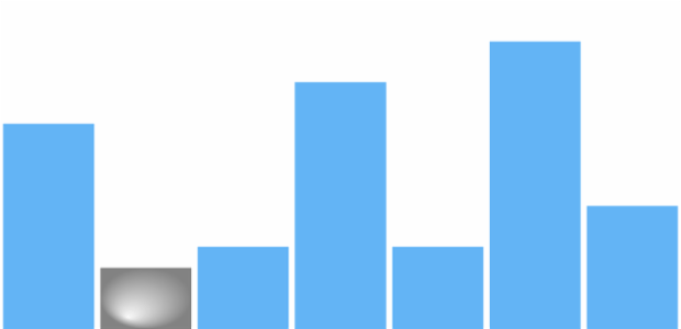 anychart.charts.Sparkline.minFill set asRadial created by AnyChart Team