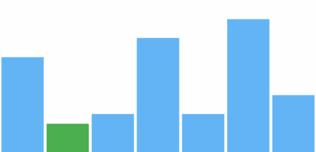 anychart.charts.Sparkline.minFill set asString created by AnyChart Team