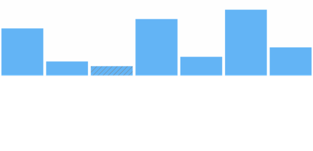 anychart.charts.Sparkline.minHatchFill set created by AnyChart Team