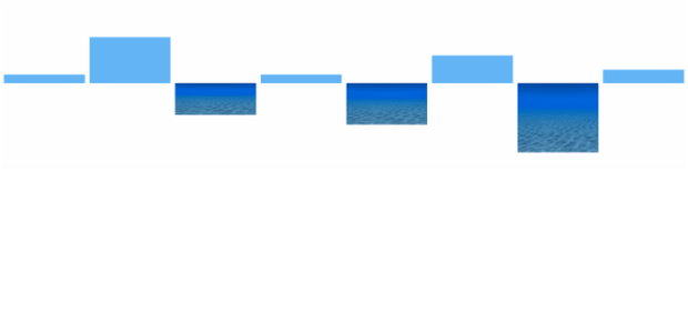 anychart.charts.Sparkline.negativeFill set asImg created by AnyChart Team
