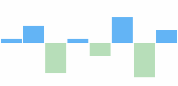 anychart.charts.Sparkline.negativeFill set asOpacity created by AnyChart Team