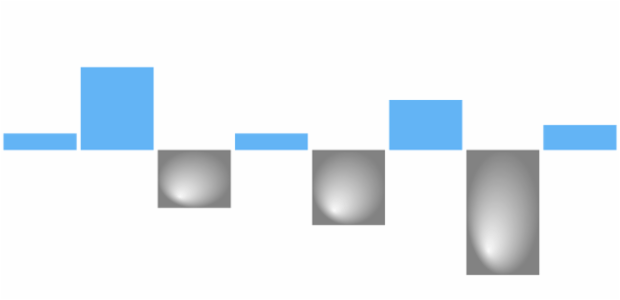 anychart.charts.Sparkline.negativeFill set asRadial created by AnyChart Team