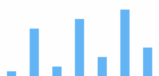 anychart.charts.Sparkline.pointWidth set created by AnyChart Team
