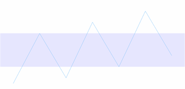 anychart.charts.Sparkline.rangeMarker set asObject created by AnyChart Team