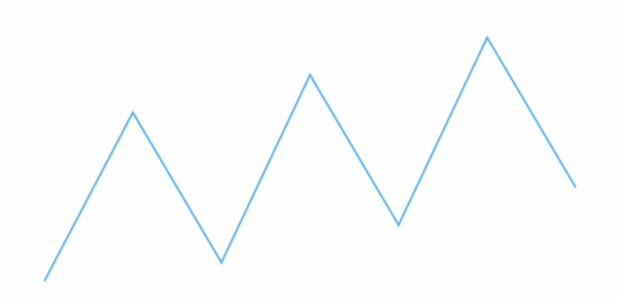 anychart.charts.Sparkline.stroke set asFunc created by AnyChart Team