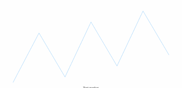 anychart.charts.Sparkline.textMarker set asBoolean created by AnyChart Team
