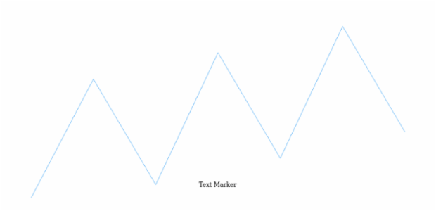 anychart.charts.Sparkline.textMarker set asObject created by AnyChart Team